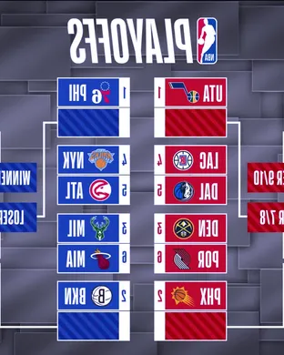 NBA Playoffs